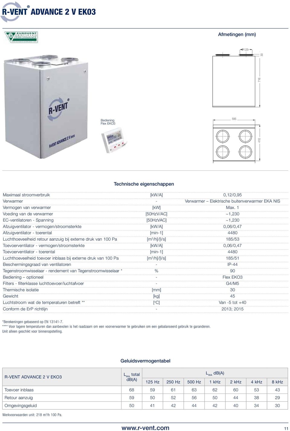 1 Voeding van de verwarmer [50HzV/AC] ~1,230 EC-ventilatoren - Spanning [50HzVAC] ~1,230 Afzuigventilator - vermogen/stroomsterkte [kw/a] 0,06/0,47 Afzuigventilator - toerental [min-1] 4480