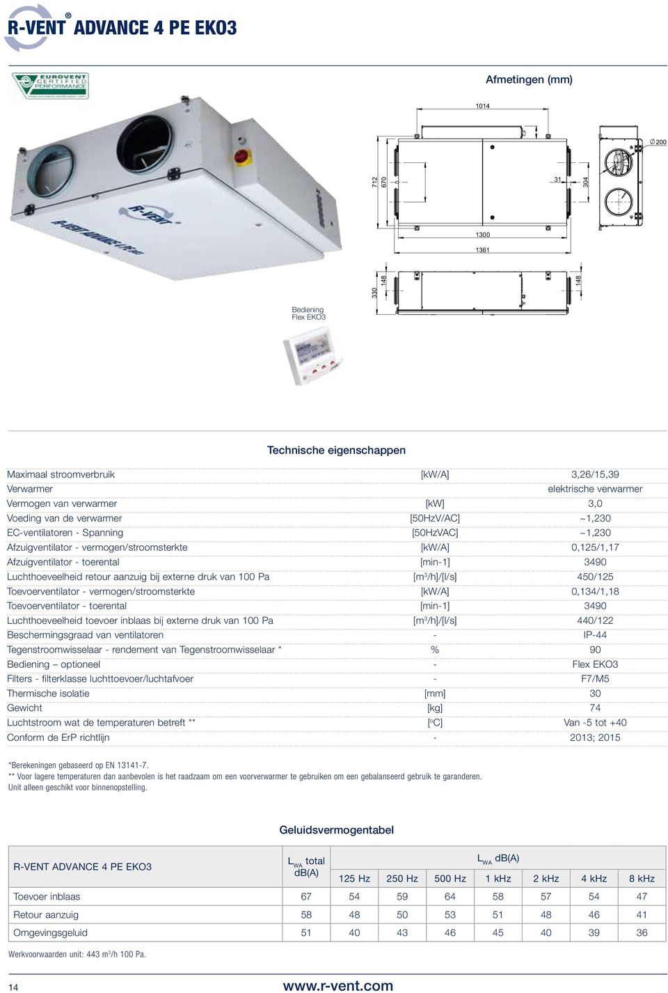 toerental [min-1] 3490 Luchthoeveelheid retour aanzuig bij externe druk van 100 Pa / 450/125 Toevoerventilator - vermogen/stroomsterkte [kw/a] 0,134/1,18 Toevoerventilator - toerental [min-1] 3490