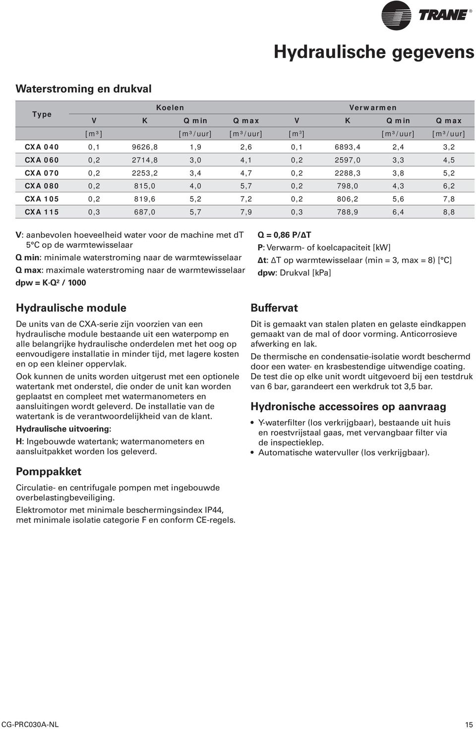 7,9 0,3 788,9 6,4 8,8 V: aanbevolen hoeveelheid water voor de machine met dt 5 C op de warmtewisselaar Q min: minimale waterstroming naar de warmtewisselaar Q max: maximale waterstroming naar de