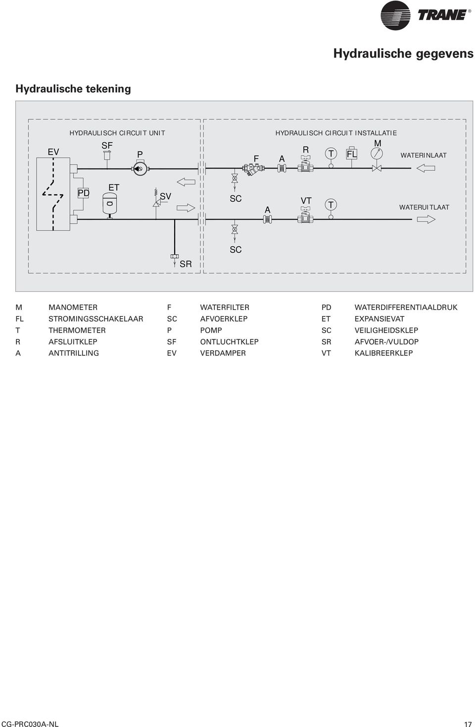 STROMINGSSCHAKELAAR THERMOMETER AFSLUITKLEP ANTITRILLING F SC P SF EV WATERFILTER AFVOERKLEP POMP