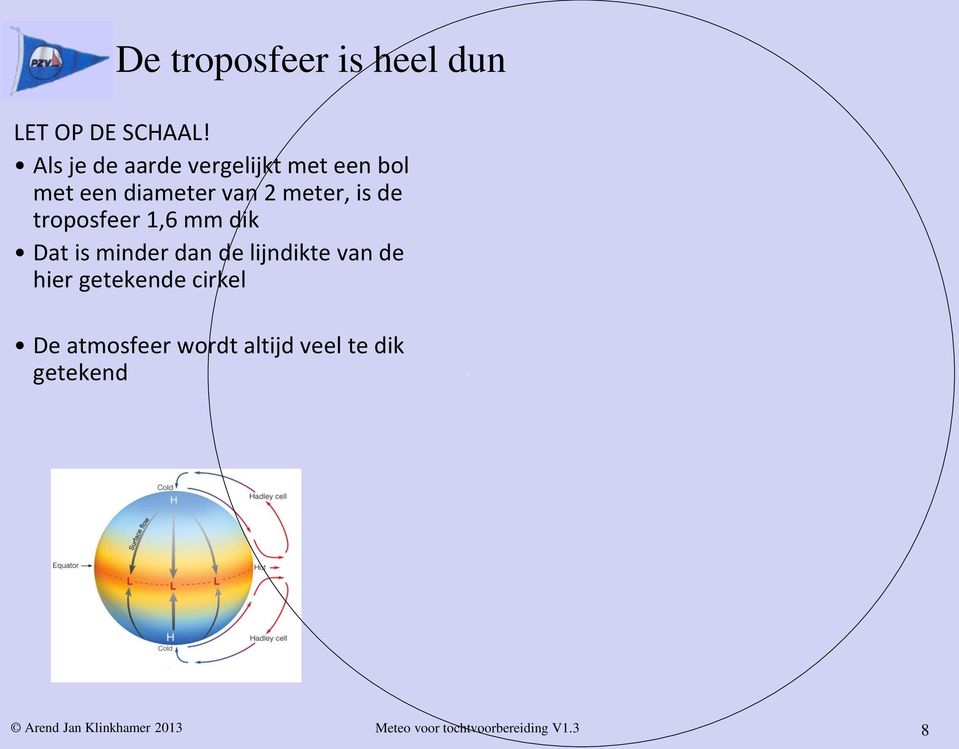 is de troposfeer 1,6 mm dik Dat is minder dan de lijndikte van de hier