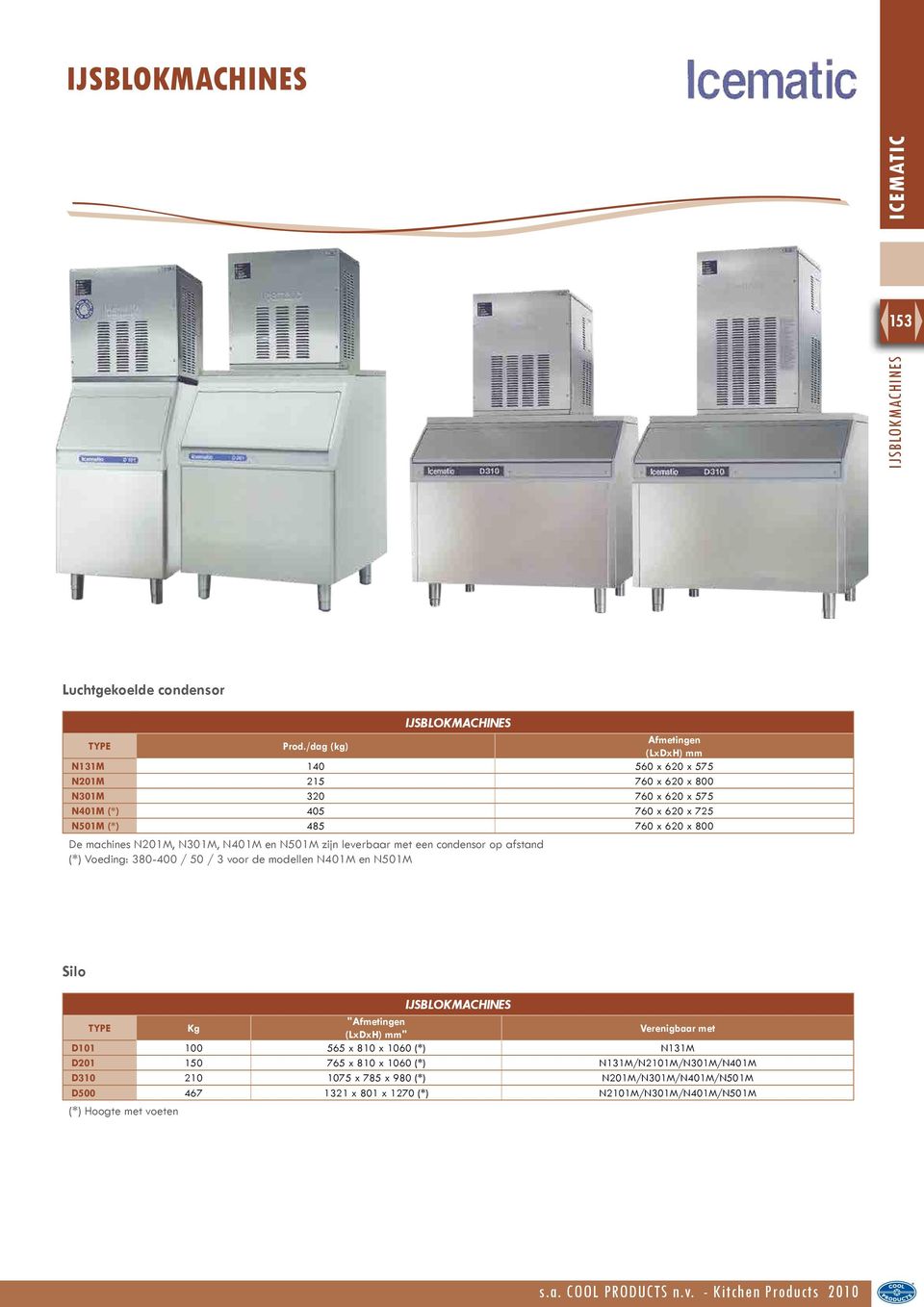 machines N201M, N301M, N401M en N501M zijn leverbaar met een condensor op afstand (*) Voeding: 380-400 / 50 / 3 voor de modellen N401M en N501M Silo Ijsblokmachines Type Kg