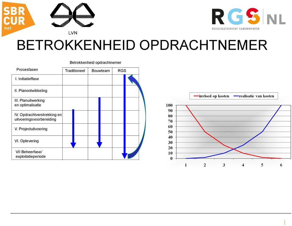 Planuitwerking en optimalisatie IV.