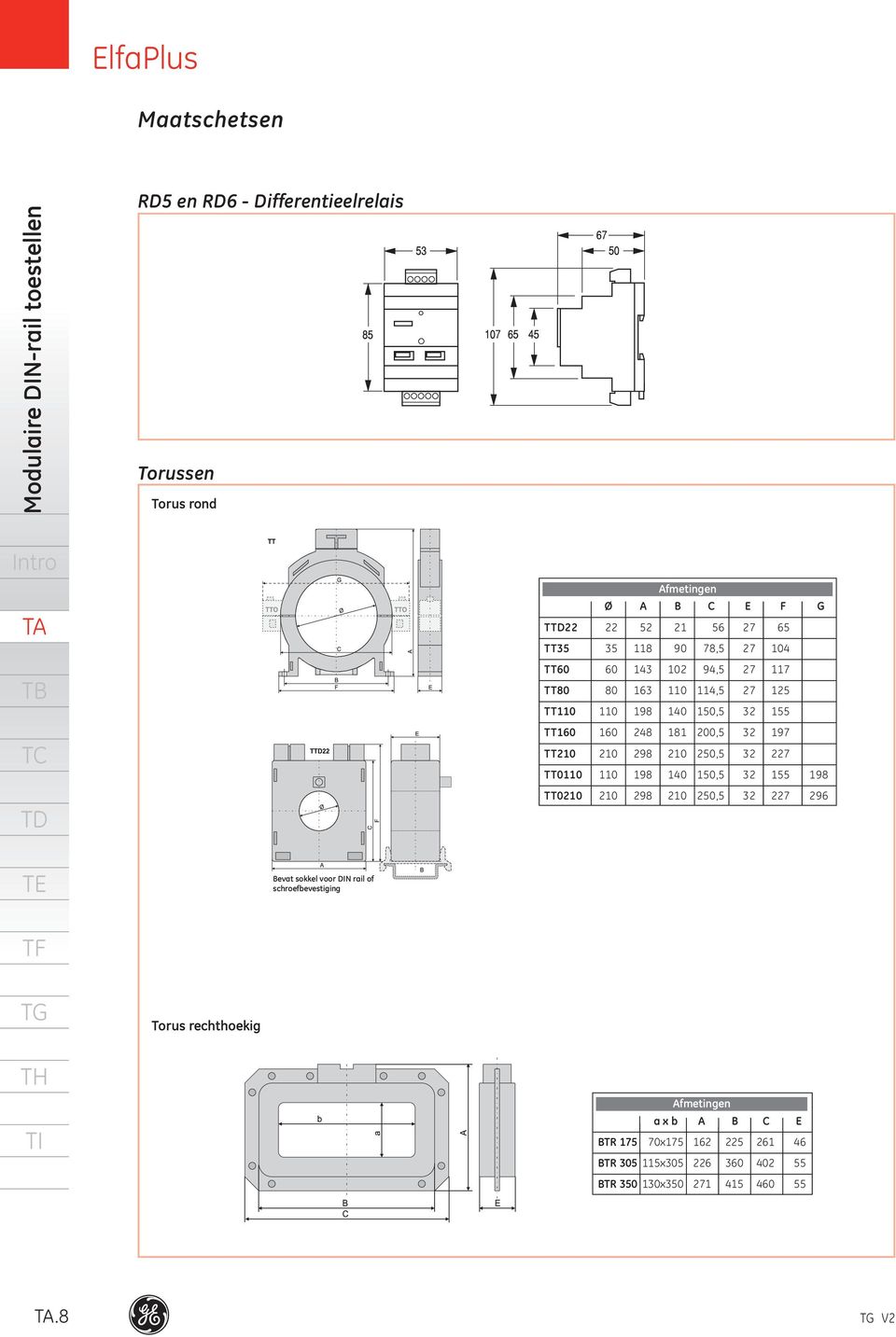 32 227 TT0110 110 198 140 150,5 32 155 198 TT0210 210 298 210 250,5 32 227 296 Bevat sokkel voor DIN rail of schroefbevestiging Torus