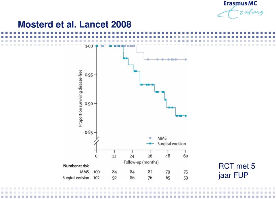 2008 RCT