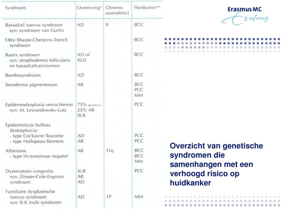 die samenhangen met