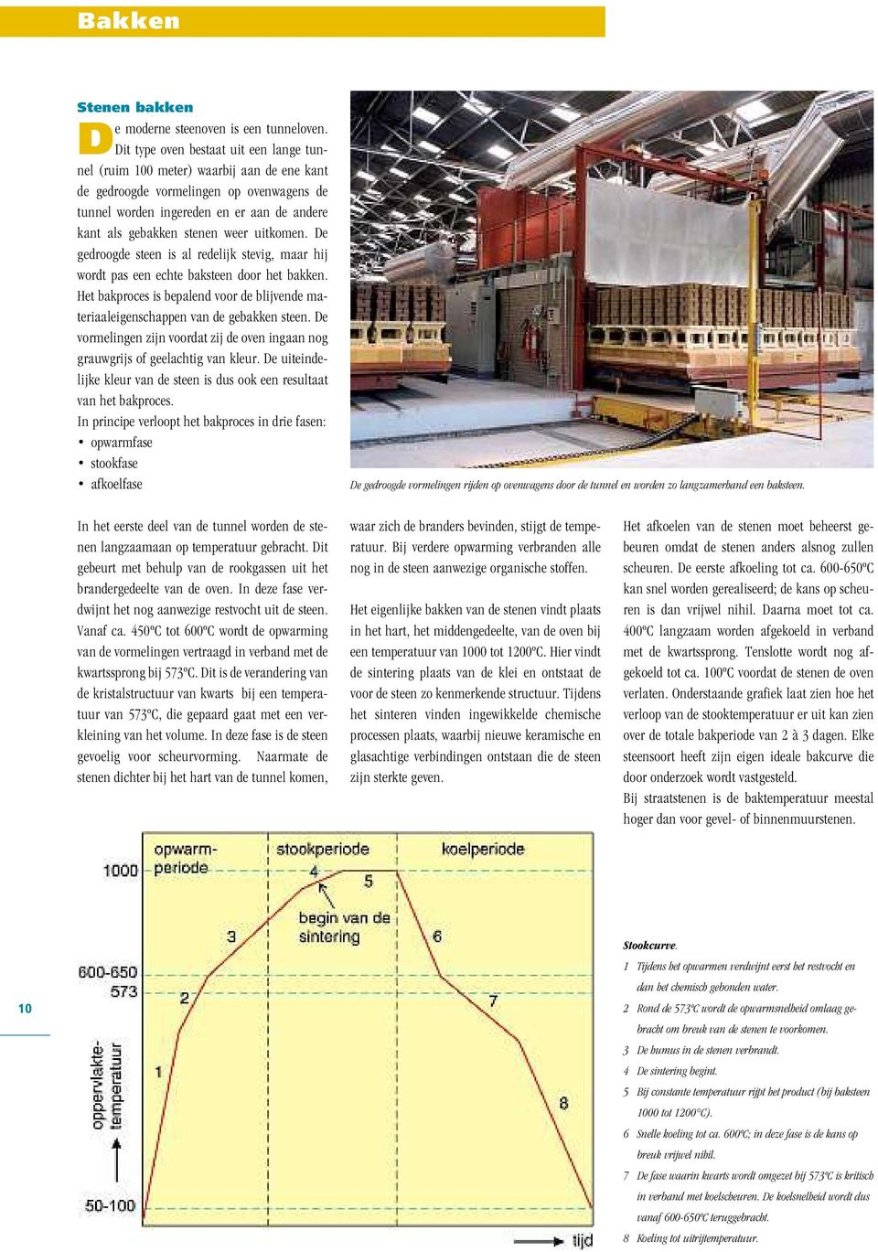 uitkomen. De gedroogde steen is al redelijk stevig, maar hij wordt pas een echte baksteen door het bakken. Het bakproces is bepalend voor de blijvende materiaaleigenschappen van degebakken steen.