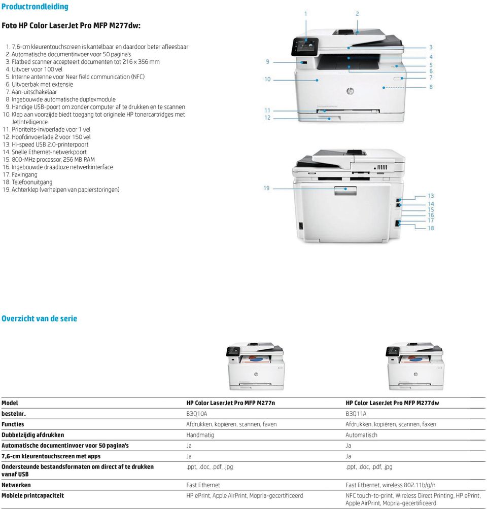 Ingebouwde automatische duplexmodule 9. Handige USB-poort om zonder computer af te drukken en te scannen 10. Klep aan voorzijde biedt toegang tot originele HP tonercartridges met JetIntelligence 11.