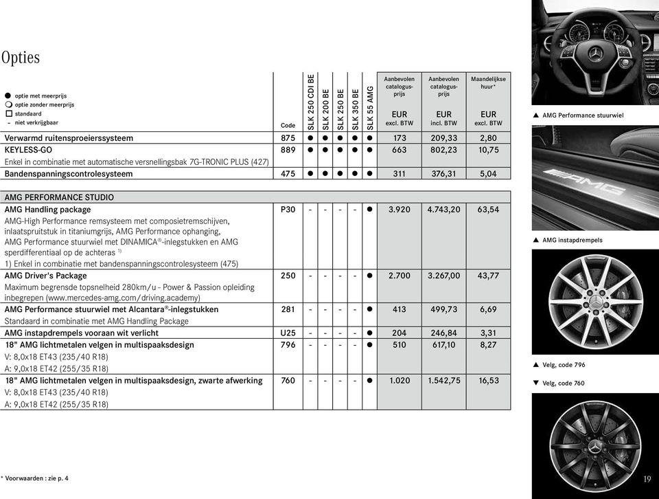 Bandenspanningscontrolesysteem 475 311 376,31 5,04 p AMG Performance stuurwiel AMG PERFORMANCE STUDIO AMG Handling package P30 - - - - 3.920 4.
