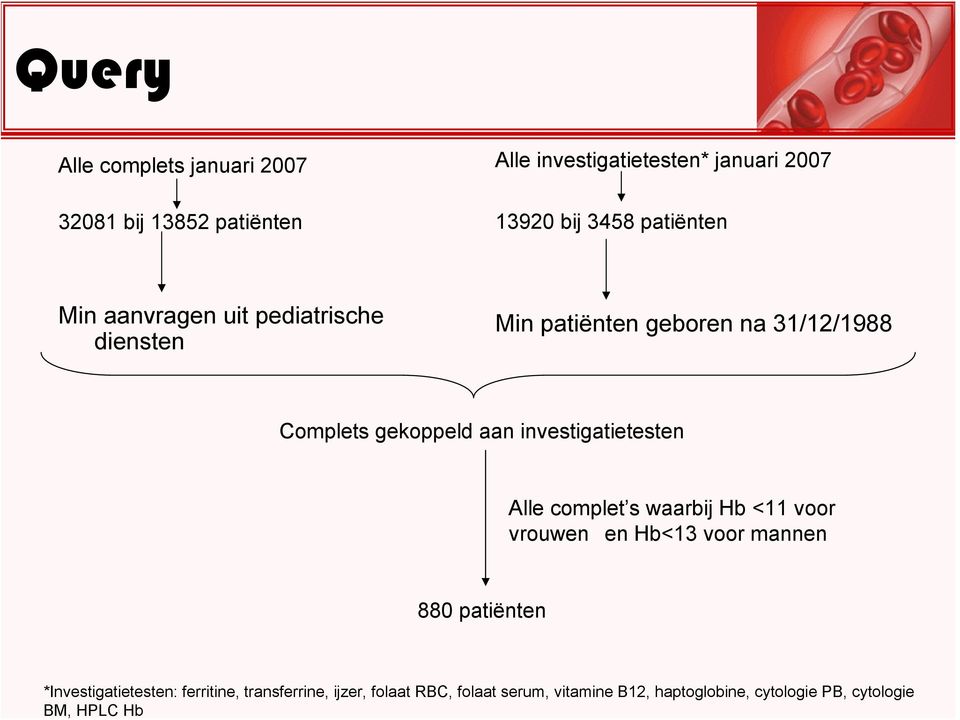 investigatietesten* januari 2007 13920 bij 3458 patiënten Min aanvragen uit pediatrische diensten Min patiënten