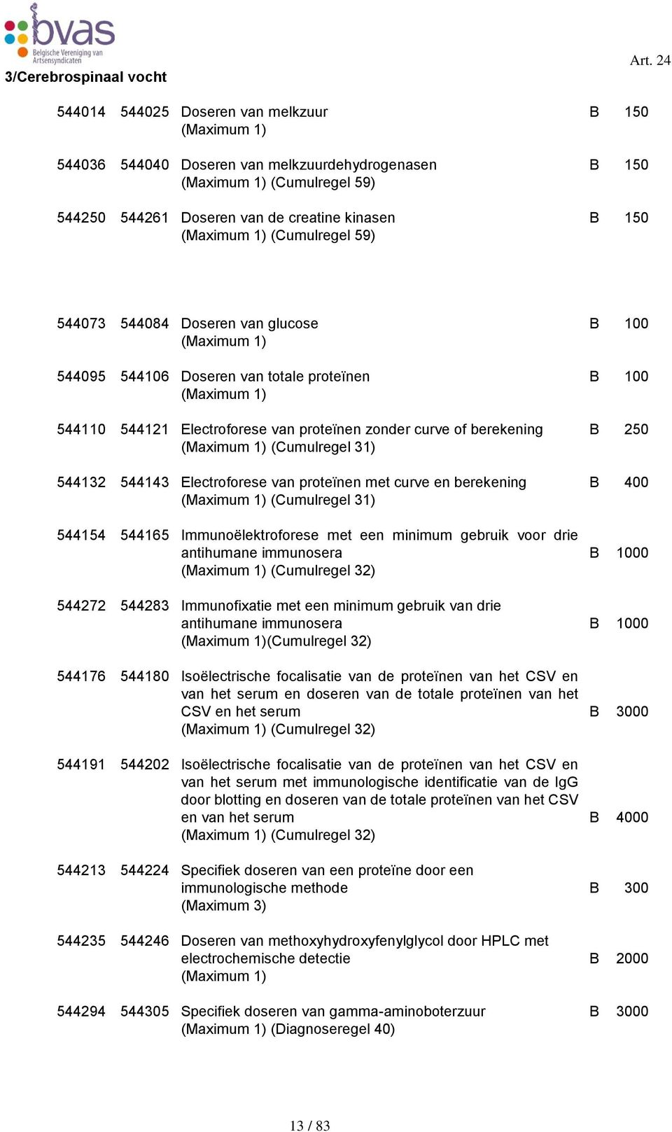 Doseren van glucose B 100 544095 544106 Doseren van totale proteïnen B 100 544110 544121 Electroforese van proteïnen zonder curve of berekening B 250 (Cumulregel 31) 544132 544143 Electroforese van