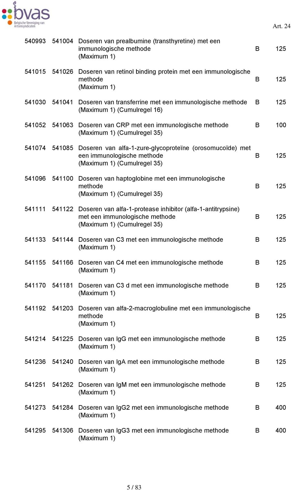 alfa-1-zure-glycoproteïne (orosomucoïde) met een immunologische methode B 125 (Cumulregel 35) 541096 541100 Doseren van haptoglobine met een immunologische methode B 125 (Cumulregel 35) 541111 541122