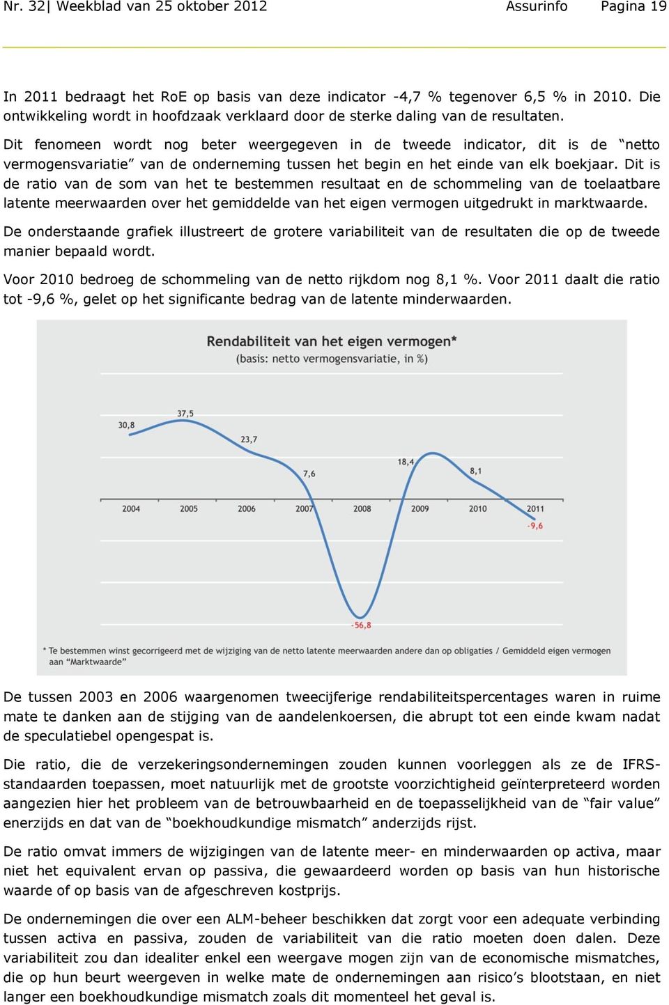 Dit fenomeen wordt nog beter weergegeven in de tweede indicator, dit is de netto vermogensvariatie van de onderneming tussen het begin en het einde van elk boekjaar.