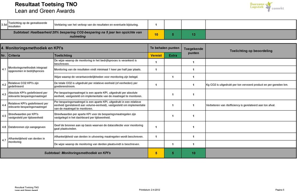 1 Monitoringsmethodiek integraal opgenomen in bedrijfsproces De wijze waarop de monitoring in het bedrijfsproces is verankerd is beschreven.