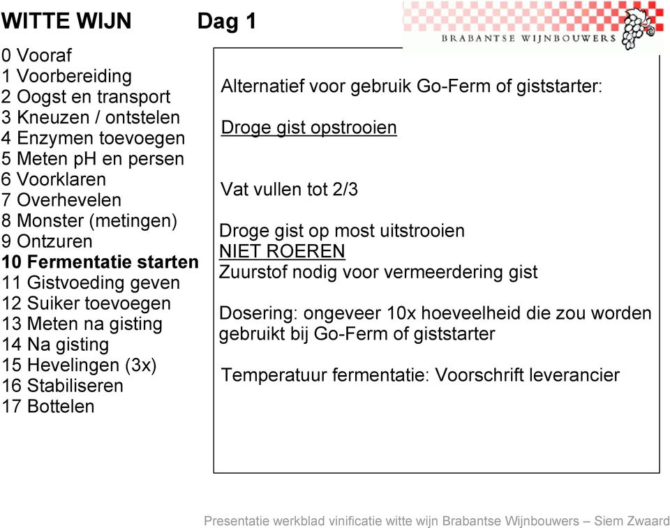 Go-Ferm of giststarter: Droge gist opstrooien Vat vullen tot 2/3 Droge gist op most uitstrooien NIET ROEREN Zuurstof nodig voor