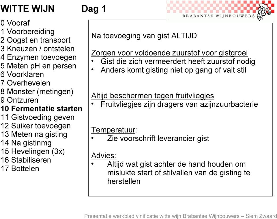 die zich vermeerdert heeft zuurstof nodig Anders komt gisting niet op gang of valt stil Altijd beschermen tegen fruitvliegjes Fruitvliegjes zijn dragers van