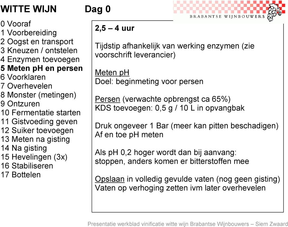 beginmeting voor persen Persen (verwachte opbrengst ca 65%) KDS toevoegen: 0,5 g / 10 L in opvangbak Druk ongeveer 1 Bar (meer kan pitten beschadigen) Af en toe ph meten