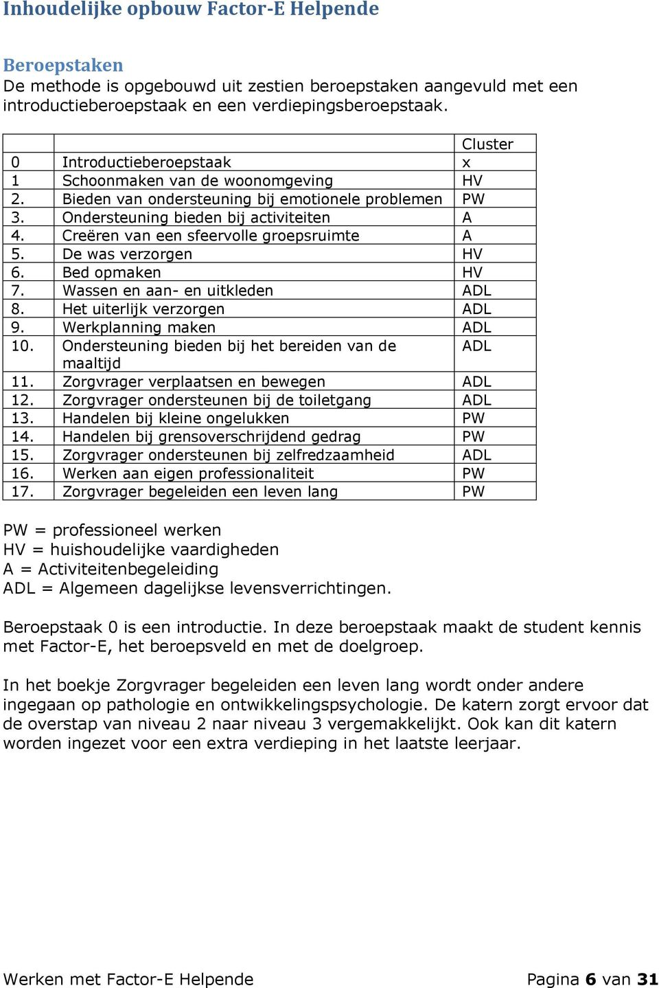 Creëren van een sfeervolle groepsruimte A 5. De was verzorgen HV 6. Bed opmaken HV 7. Wassen en aan- en uitkleden ADL 8. Het uiterlijk verzorgen ADL 9. Werkplanning maken ADL 10.