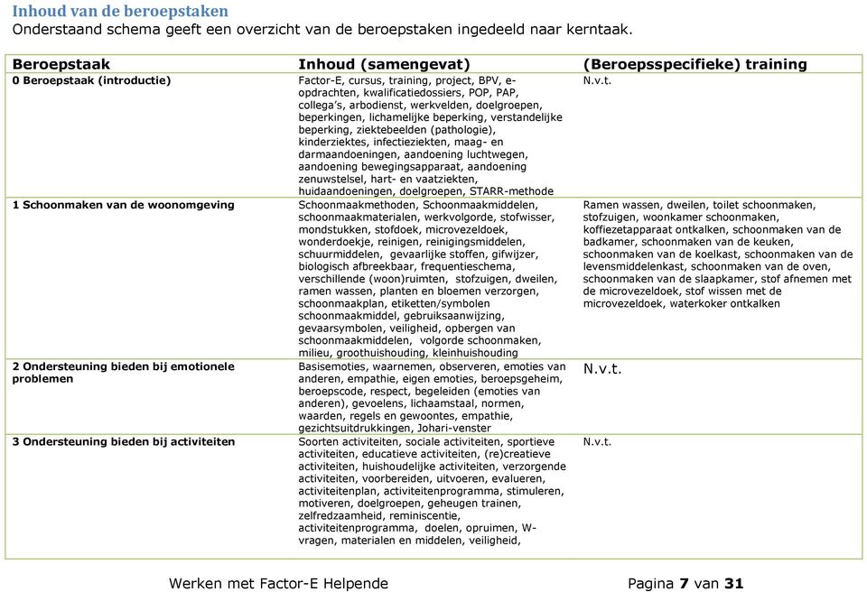 arbodienst, werkvelden, doelgroepen, beperkingen, lichamelijke beperking, verstandelijke beperking, ziektebeelden (pathologie), kinderziektes, infectieziekten, maag- en darmaandoeningen, aandoening