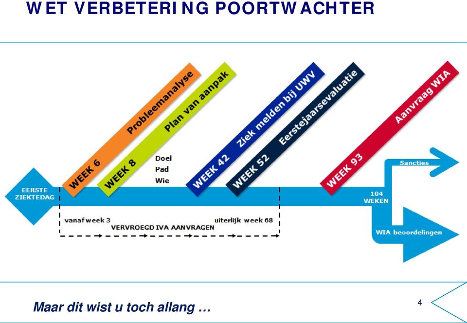 POORTWACHTER