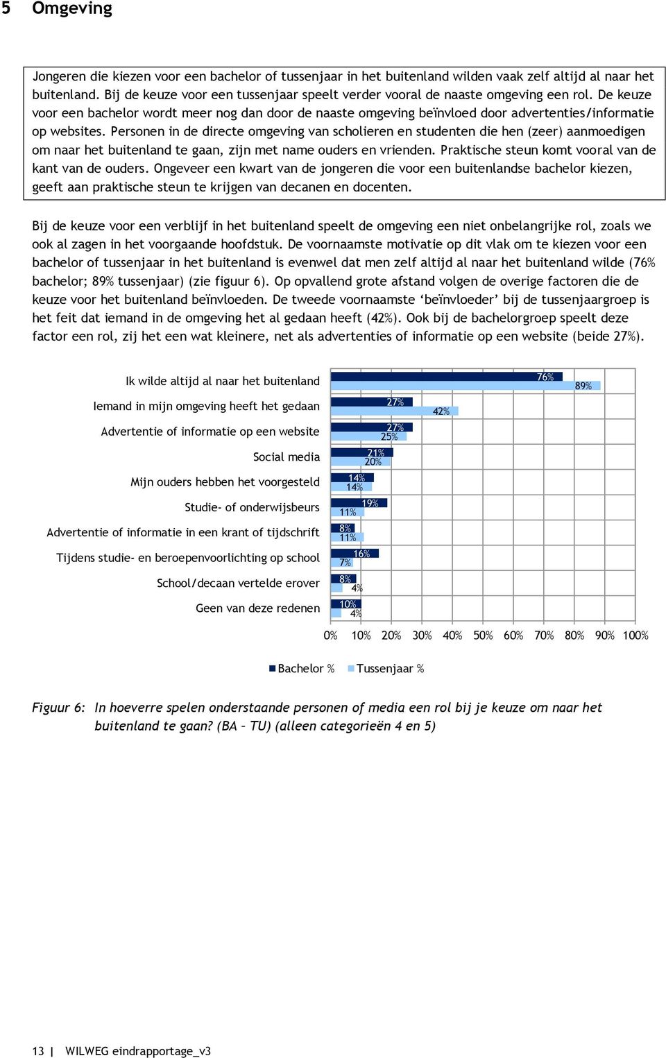 De keuze voor een bachelor wordt meer nog dan door de naaste omgeving beïnvloed door advertenties/informatie op websites.