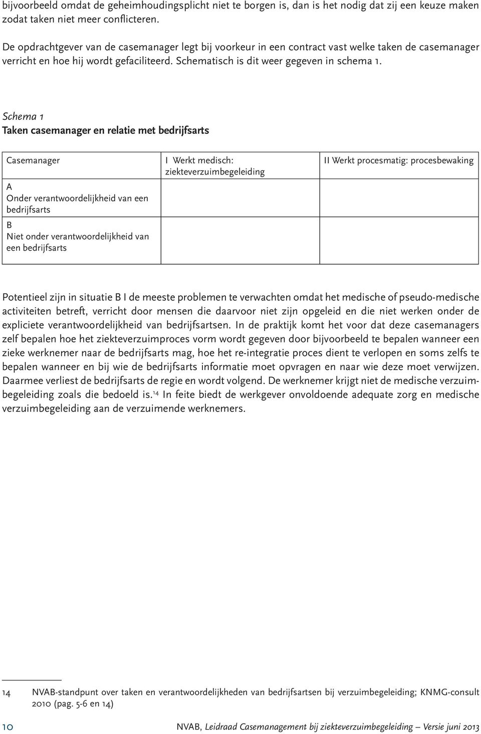 Schema 1 Taken casemanager en relatie met bedrijfsarts Casemanager A Onder verantwoordelijkheid van een bedrijfsarts B Niet onder verantwoordelijkheid van een bedrijfsarts I Werkt medisch: