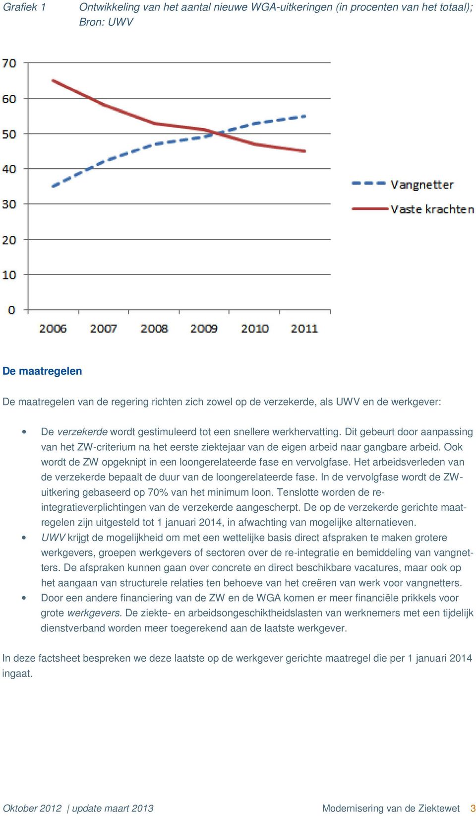 Ook wordt de ZW opgeknipt in een loongerelateerde fase en vervolgfase. Het arbeidsverleden van de verzekerde bepaalt de duur van de loongerelateerde fase.