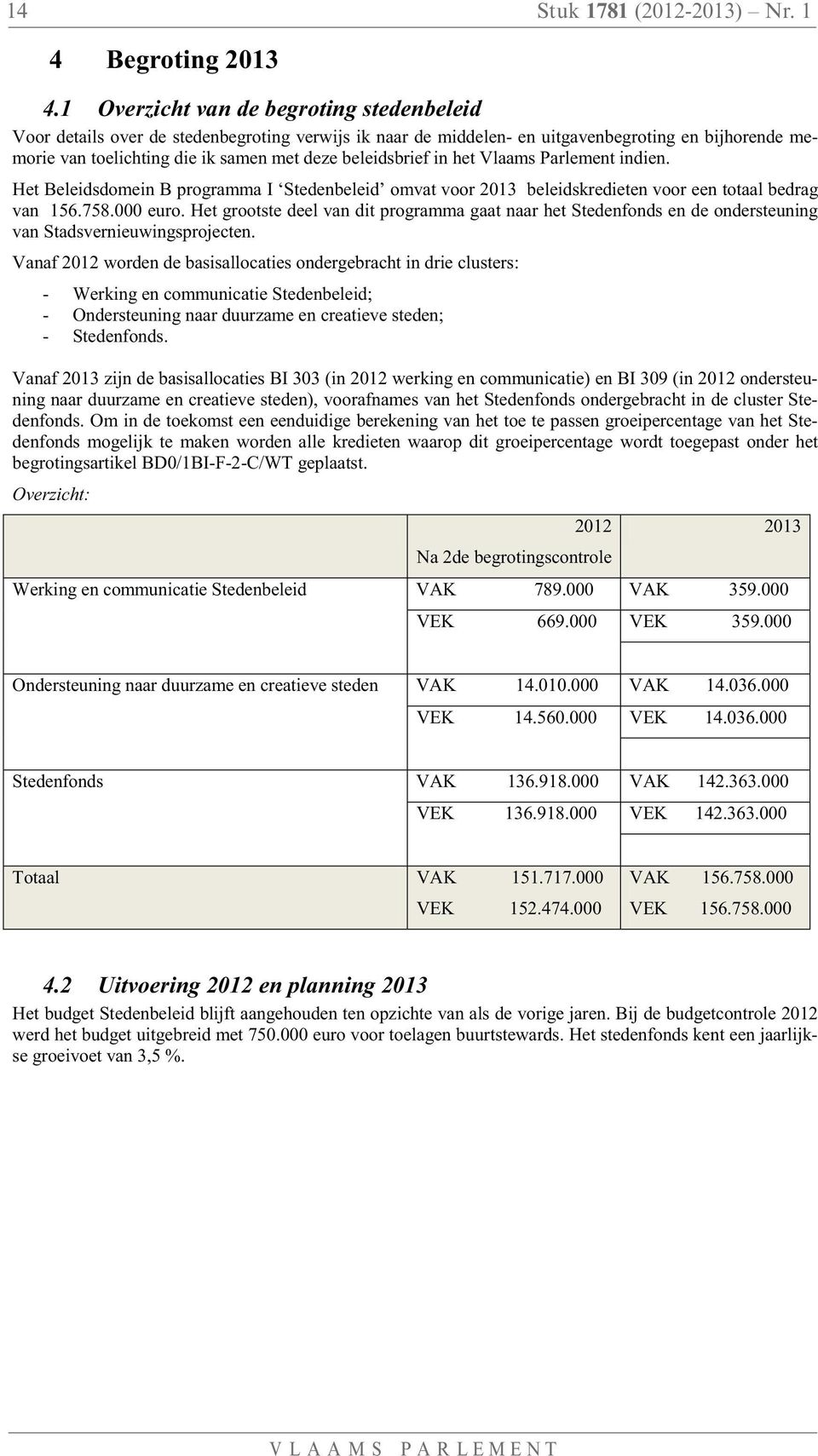 beleidsbrief in het Vlaams Parlement indien. Het Beleidsdomein B programma I Stedenbeleid omvat voor 2013 beleidskredieten voor een totaal bedrag van 156.758.000 euro.