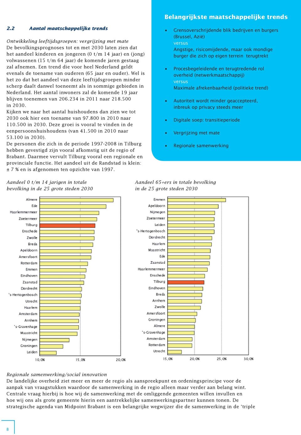 volwassenen (15 t/m 64 jaar) de komende jaren gestaag zal afnemen. Een trend die voor heel Nederland geldt evenals de toename van ouderen (65 jaar en ouder).