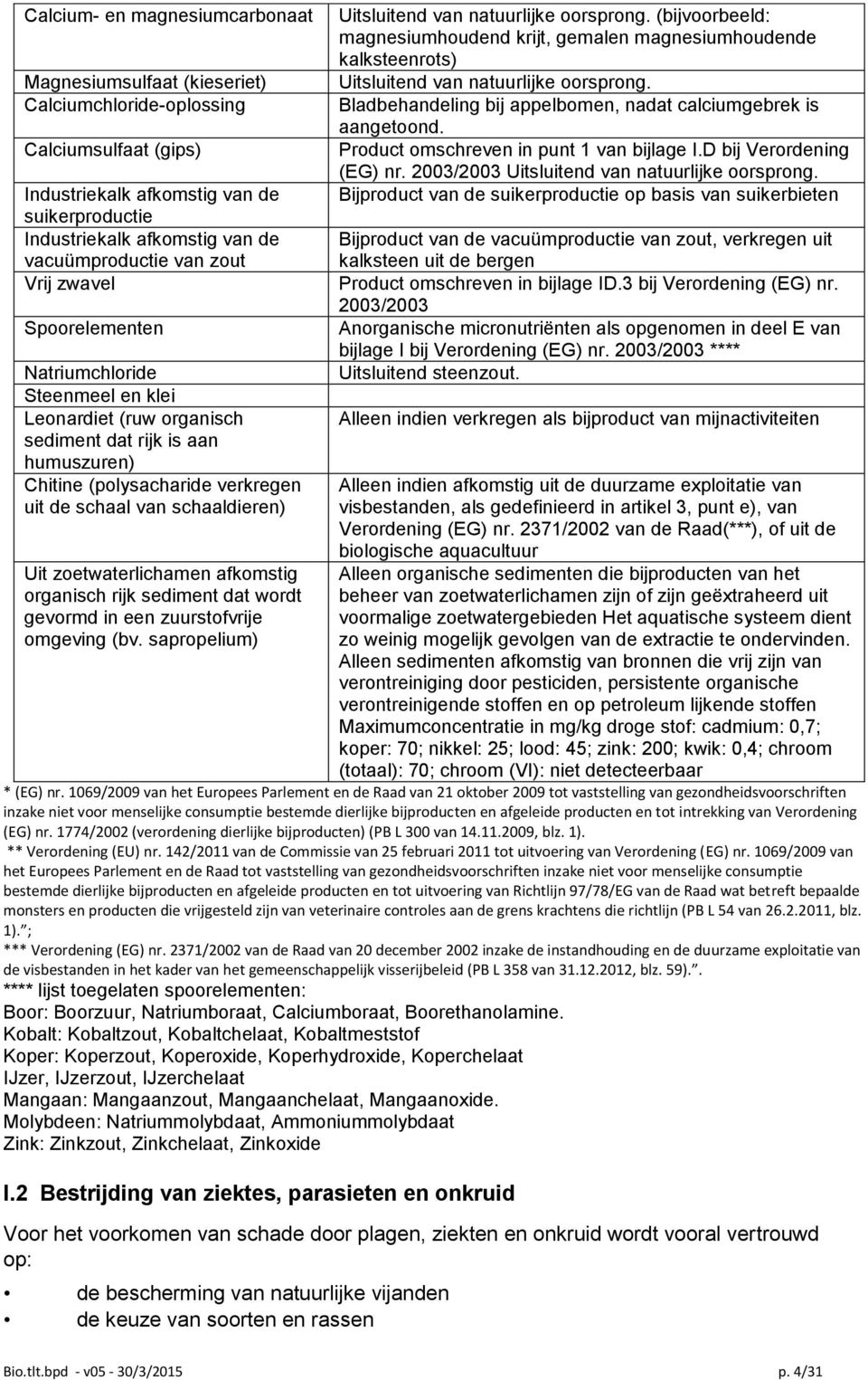 schaaldieren) Uit zoetwaterlichamen afkomstig organisch rijk sediment dat wordt gevormd in een zuurstofvrije omgeving (bv. sapropelium) Uitsluitend van natuurlĳke oorsprong.