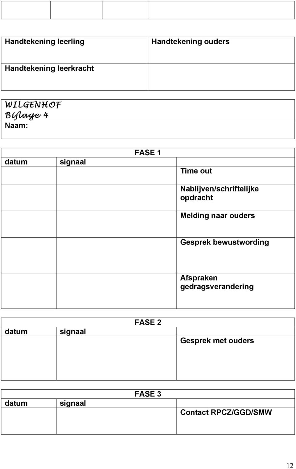 opdracht Melding naar ouders Gesprek bewustwording Afspraken