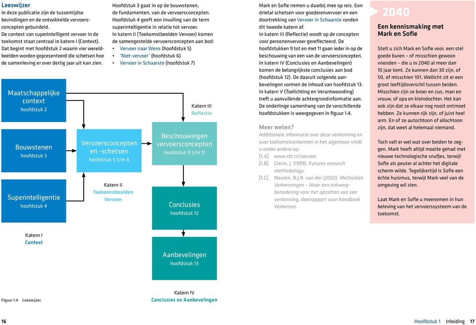 Maatschappeljke context hoofdstuk 2 Bouwstenen hoofdstuk 3 Superntellgente hoofdstuk 4 Vervoersconcepten en -schetsen hoofdstuk 5 t/m 8 Hoofdstuk 3 gaat n op de bouwstenen, de fundamenten, van de