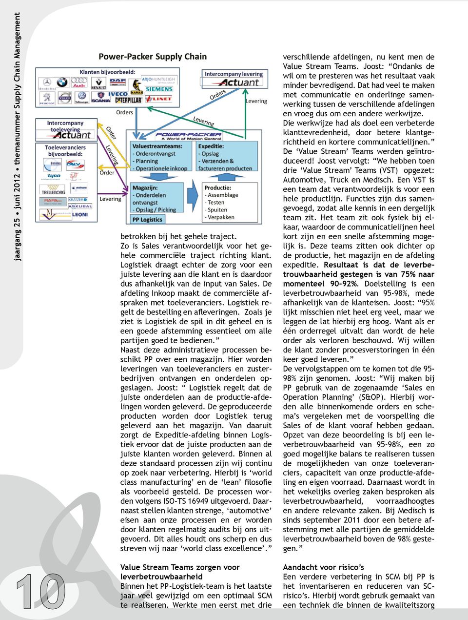 Logistiek regelt de bestelling en afleveringen. Zoals je ziet is Logistiek de spil in dit geheel en is een goede afstemming essentieel om alle partijen goed te bedienen.