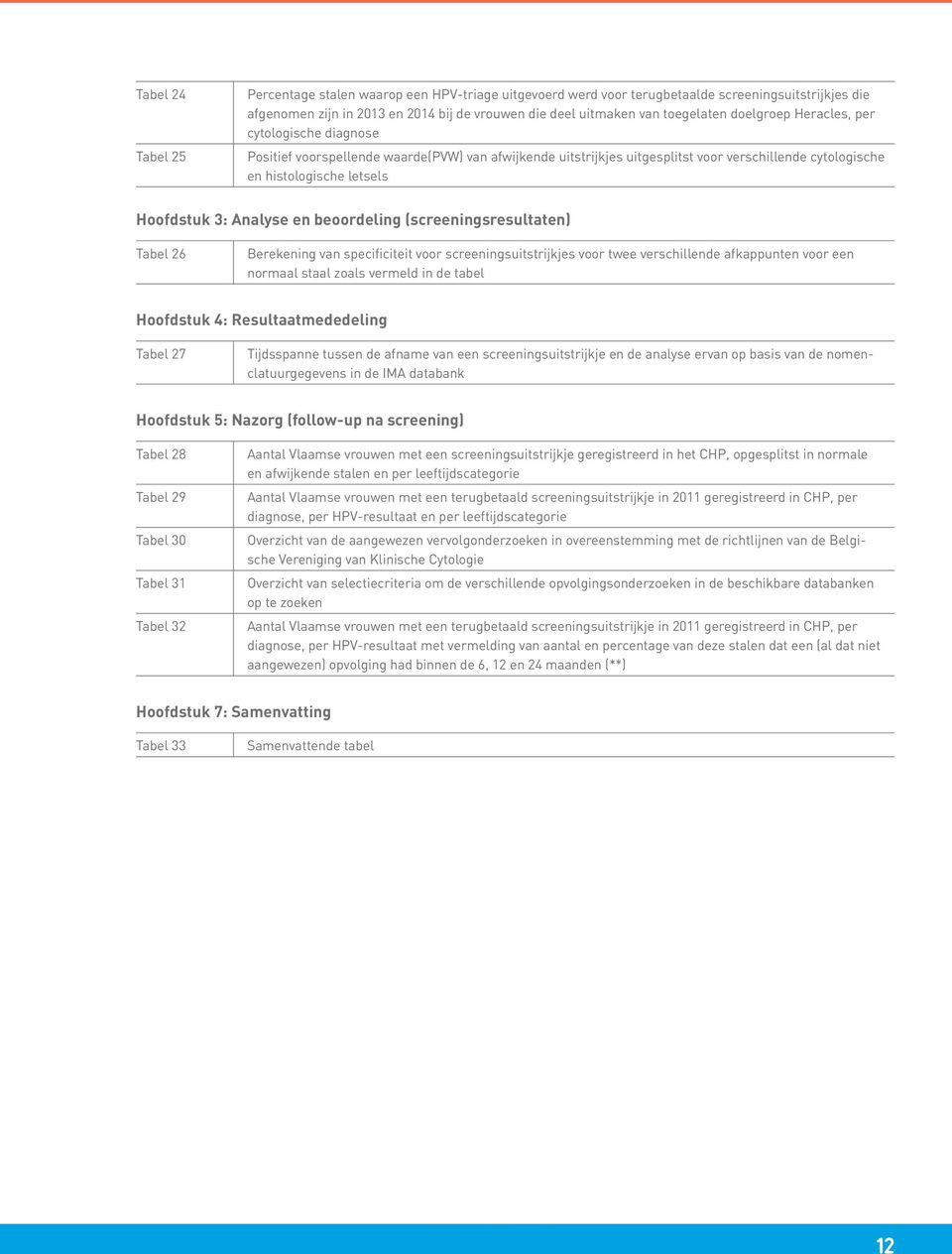 en beoordeling (screeningsresultaten) Tabel 26 Berekening van specificiteit voor screeningsuitstrijkjes voor twee verschillende afkappunten voor een normaal staal zoals vermeld in de tabel Hoofdstuk