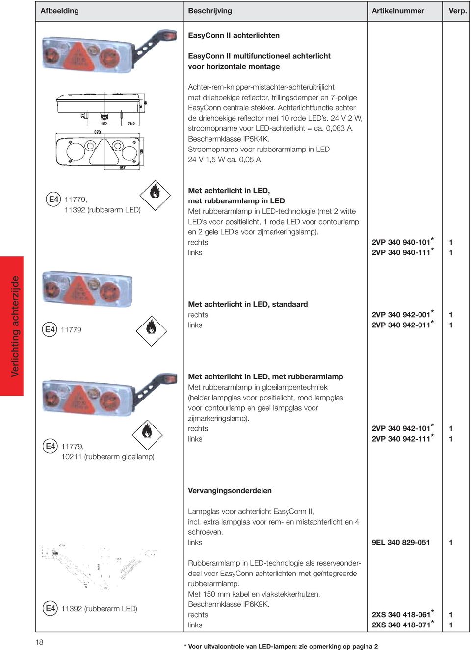 EasyConn centrale stekker. Achterlichtfunctie achter de driehoekige reflector met 0 rode LED s. 24 V 2 W, stroomopname voor LED-achterlicht = ca. 0,083 A. Beschermklasse IP5K4K.