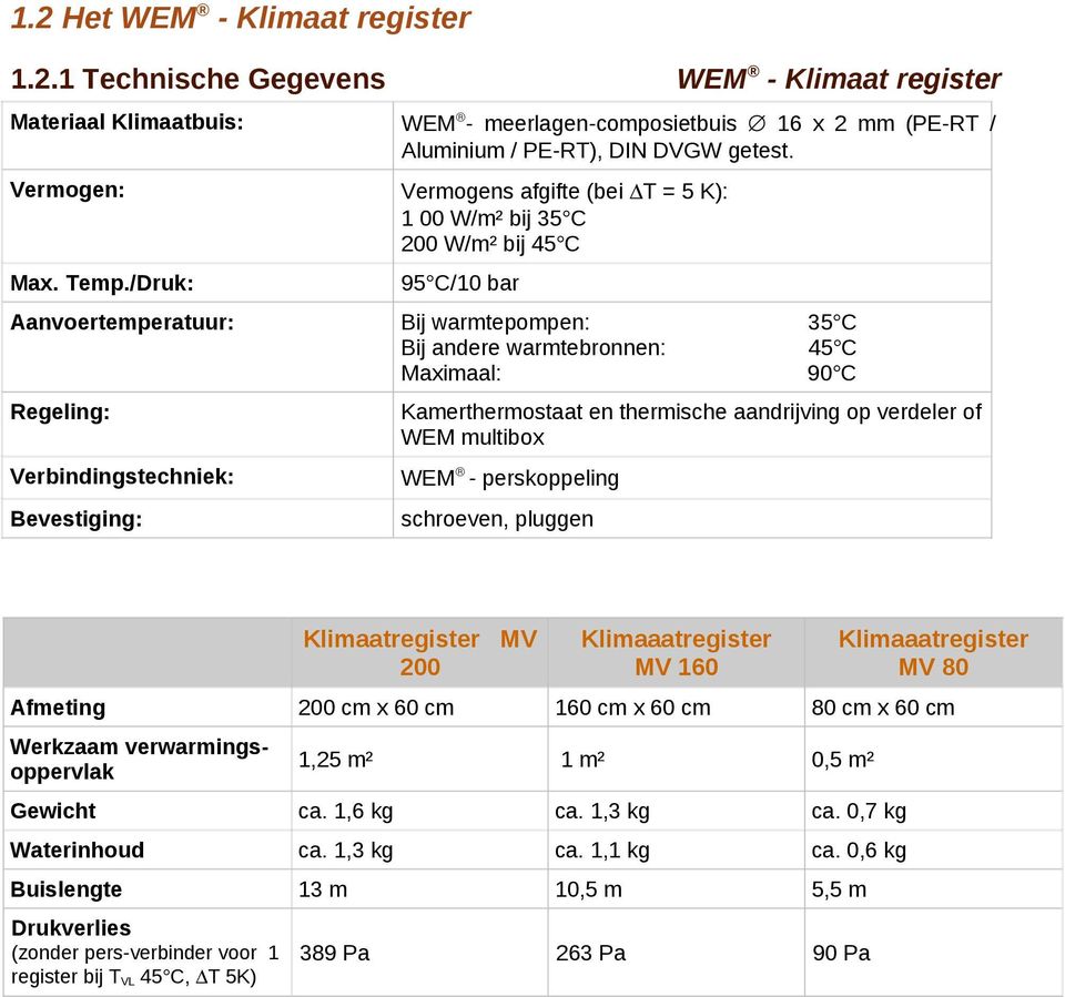 /Druk: 95 C/10 bar Aanvoertemperatuur: Bij warmtepompen: Bij andere warmtebronnen: Maximaal: Regeling: Kamerthermostaat en thermische aandrijving op verdeler of WEM multibox Verbindingstechniek: WEM