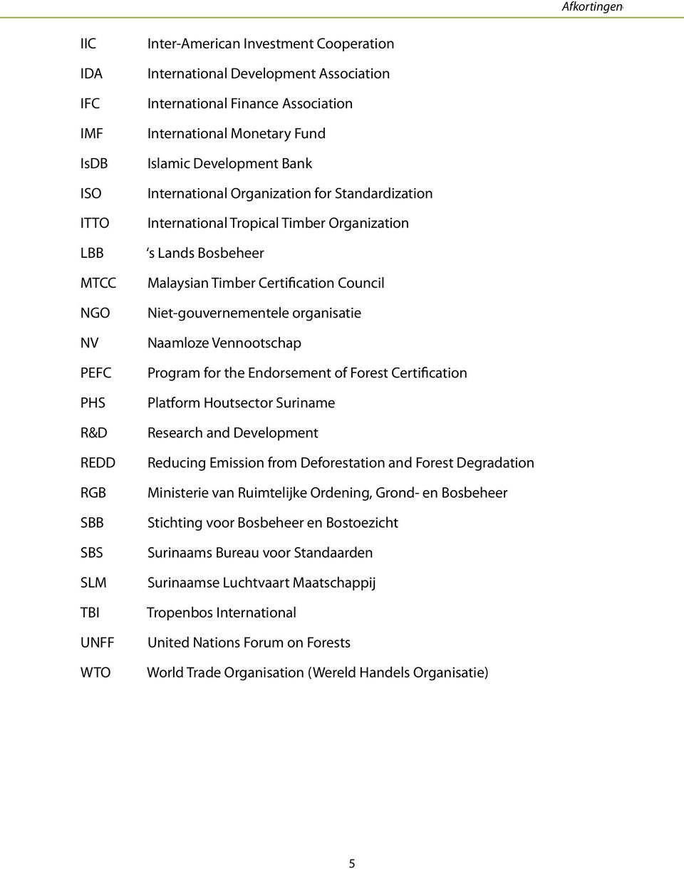 Certification Council Niet-gouvernementele organisatie Naamloze Vennootschap Program for the Endorsement of Forest Certification Platform Houtsector Suriname Research and Development Reducing