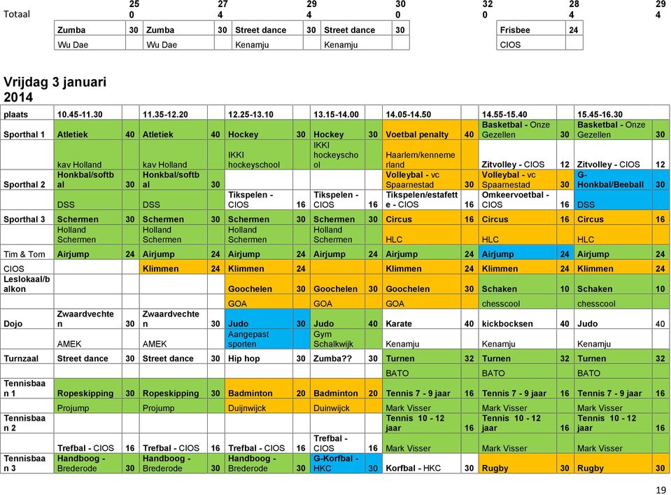 30 Basketbal - Onze Sporthal 1 Atletiek 40 Atletiek 40 Hockey 30 Hockey 30 Voetbal penalty 40 Gezellen 30 Sporthal 2 kav Holland kav Holland Honkbal/softb Honkbal/softb al 30 al 30 DSS DSS IKKI