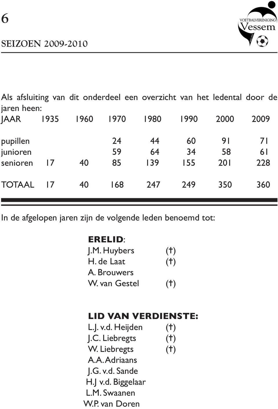 jaren zijn de volgende leden benoemd tot: ERELID: J.M. Huybers ( ) H. de Laat ( ) A. Brouwers W.