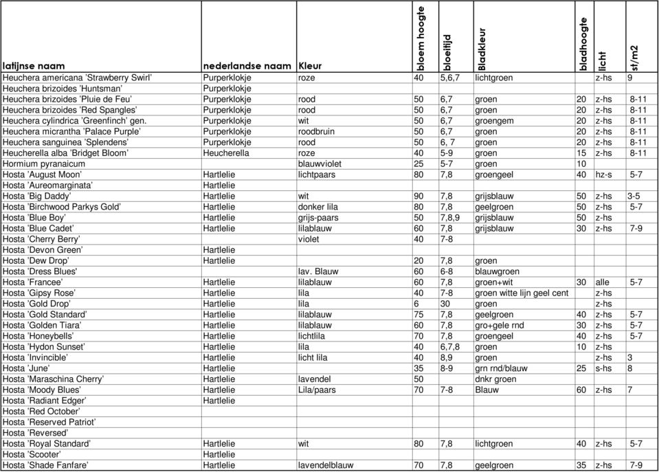 Purperklokje wit 50 6,7 groengem 20 z-hs 8-11 Heuchera micrantha Palace Purple Purperklokje roodbruin 50 6,7 groen 20 z-hs 8-11 Heuchera sanguinea Splendens Purperklokje rood 50 6, 7 groen 20 z-hs