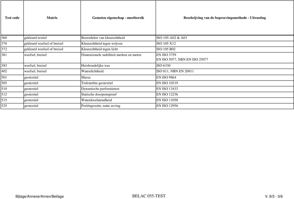 Waterdichtheid ISO 811, NBN EN 20811 501 geotextiel Massa EN ISO 9864 505 geotextiel Treksterkte geotextiel EN ISO 10319 510 geotextiel Dynamische perforatietest EN ISO 13433 512 geotextiel