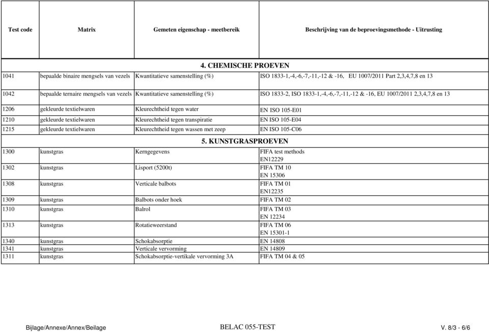 textielwaren Kleurechtheid tegen transpiratie EN ISO 105-E04 1215 gekleurde textielwaren Kleurechtheid tegen wassen met zeep EN ISO 105-C06 5.