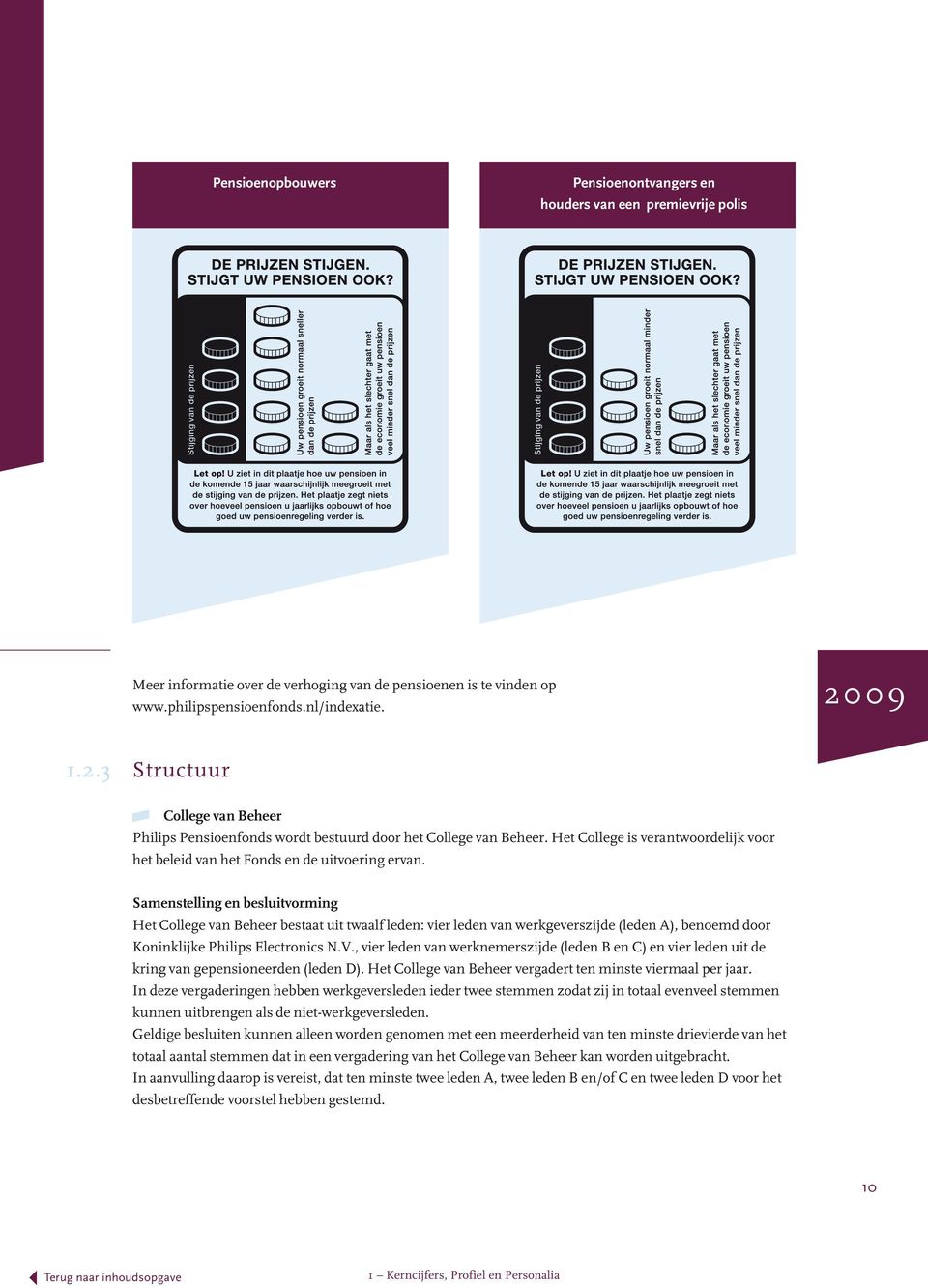 Samenstelling en besluitvorming Het College van Beheer bestaat uit twaalf leden: vier leden van werkgeverszijde (leden A), benoemd door Koninklijke Philips Electronics N.V.