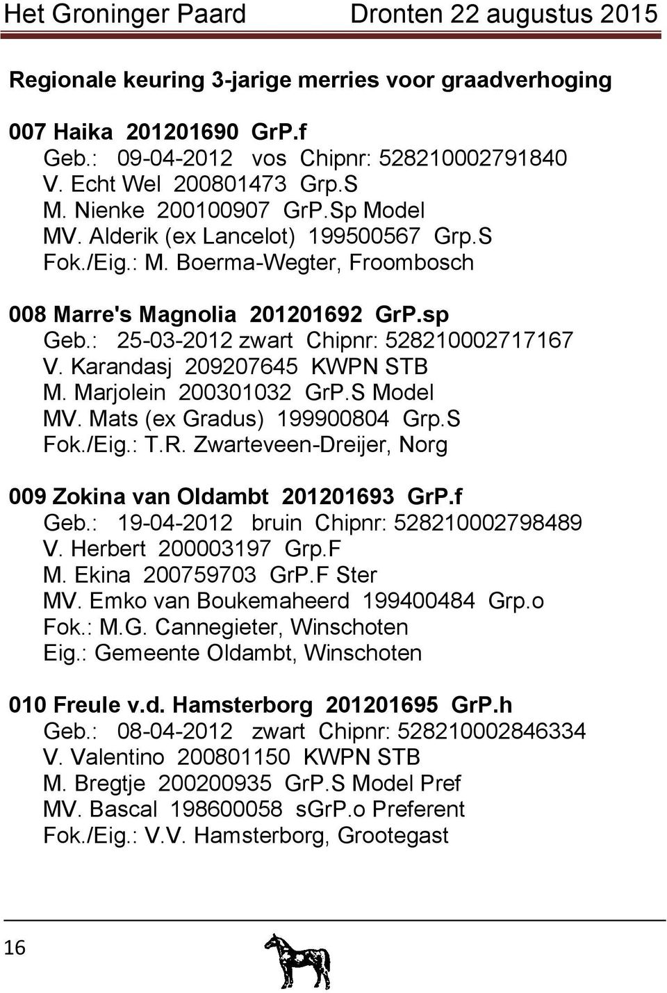 Marjolein 200301032 GrP.S Model MV. Mats (ex Gradus) 199900804 Grp.S Fok./Eig.: T.R. Zwarteveen-Dreijer, Norg 009 Zokina van Oldambt 201201693 GrP.f Geb.: 19-04-2012 bruin Chipnr: 528210002798489 V.