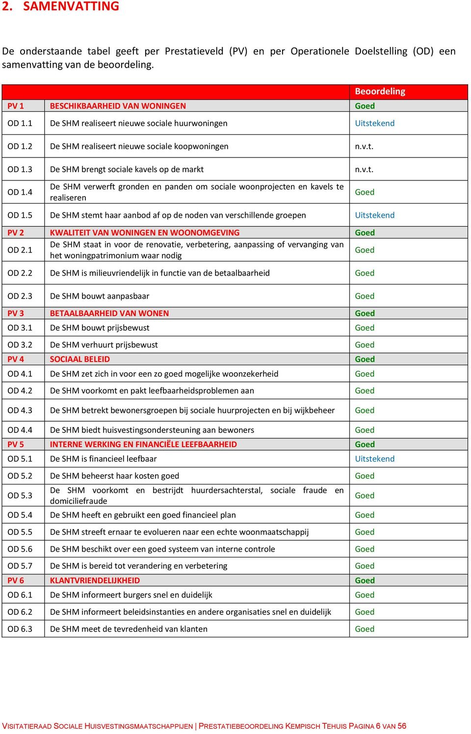 5 De SHM stemt haar aanbod af op de noden van verschillende groepen Uitstekend PV 2 KWALITEIT VAN WONINGEN EN WOONOMGEVING Goed OD 2.