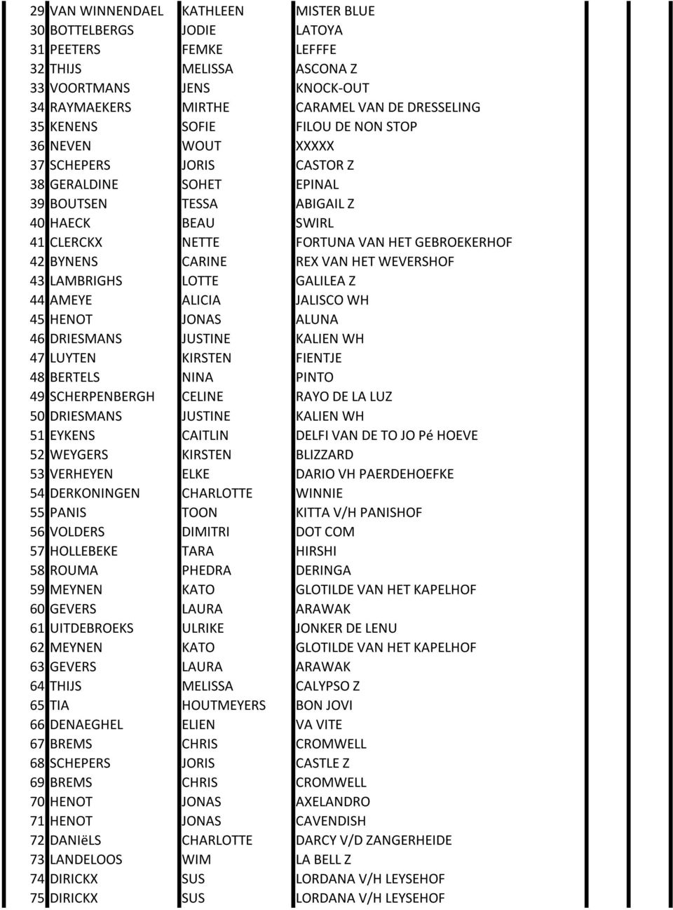 BYNENS CARINE REX VAN HET WEVERSHOF 43 LAMBRIGHS LOTTE GALILEA Z 44 AMEYE ALICIA JALISCO WH 45 HENOT JONAS ALUNA 46 DRIESMANS JUSTINE KALIEN WH 47 LUYTEN KIRSTEN FIENTJE 48 BERTELS NINA PINTO 49
