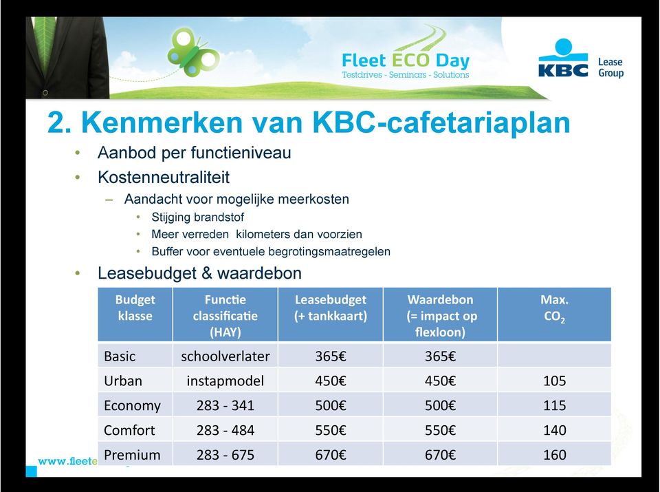 klasse Func/e classifica/e (HAY) Leasebudget (+ tankkaart) Waardebon (= impact op flexloon) Max.