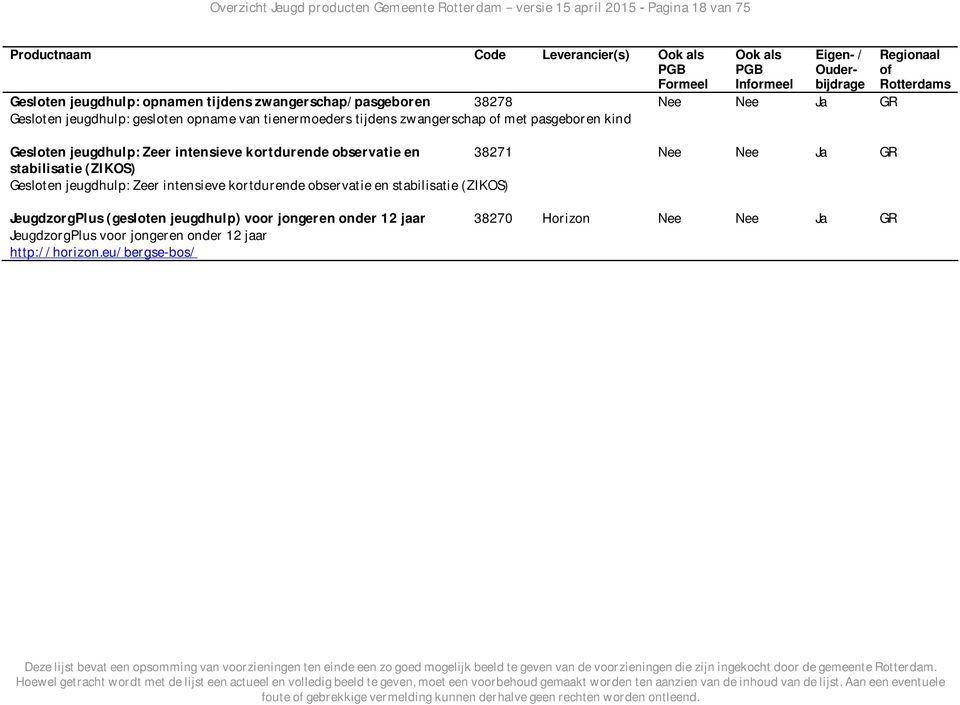 intensieve kortdurende observatie en 38271 Nee Nee Ja GR stabilisatie (ZIKOS) Gesloten jeugdhulp: Zeer intensieve kortdurende observatie en stabilisatie (ZIKOS)