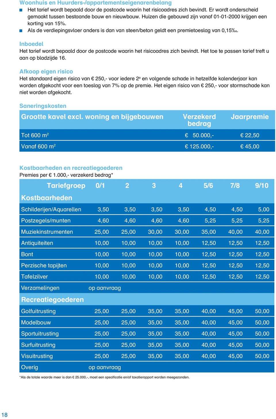 Inboedel Het tarief wordt bepaald door de postcode waarin het risicoadres zich bevindt. Het toe te passen tarief treft u aan op bladzijde.