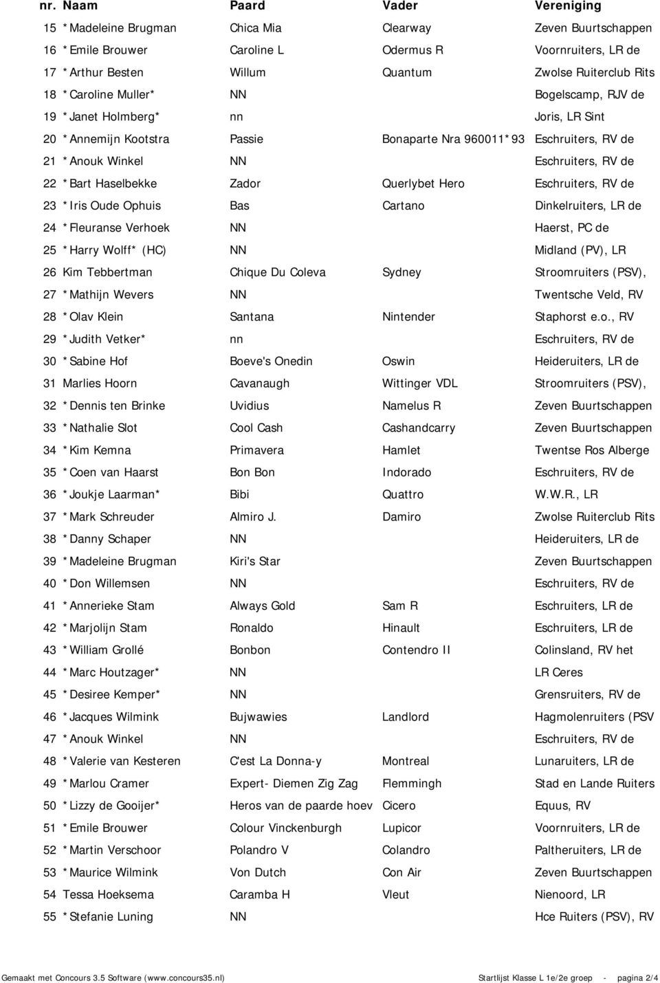 Querlybet Hero Eschruiters, RV de 23 *Iris Oude Ophuis Bas Cartano Dinkelruiters, LR de 24 *Fleuranse Verhoek NN Haerst, PC de 25 *Harry Wolff* (HC) NN Midland (PV), LR 26 Kim Tebbertman Chique Du